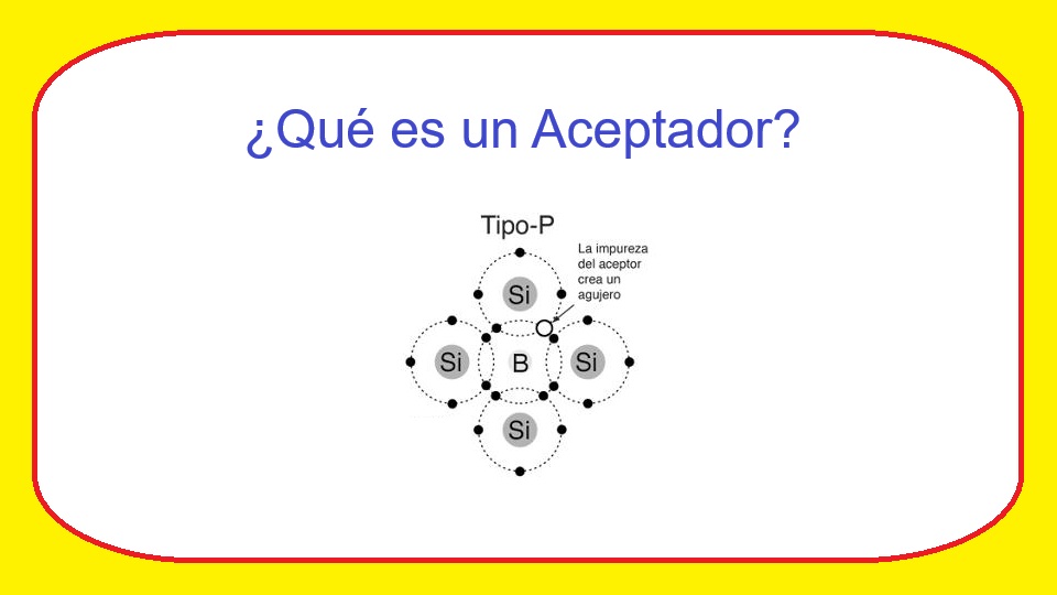 Aceptador