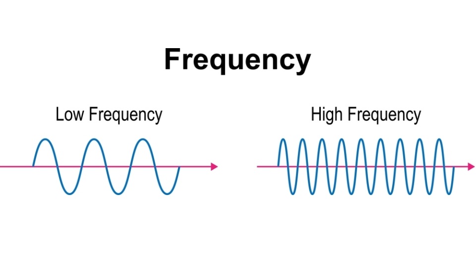 Alta Frecuencia