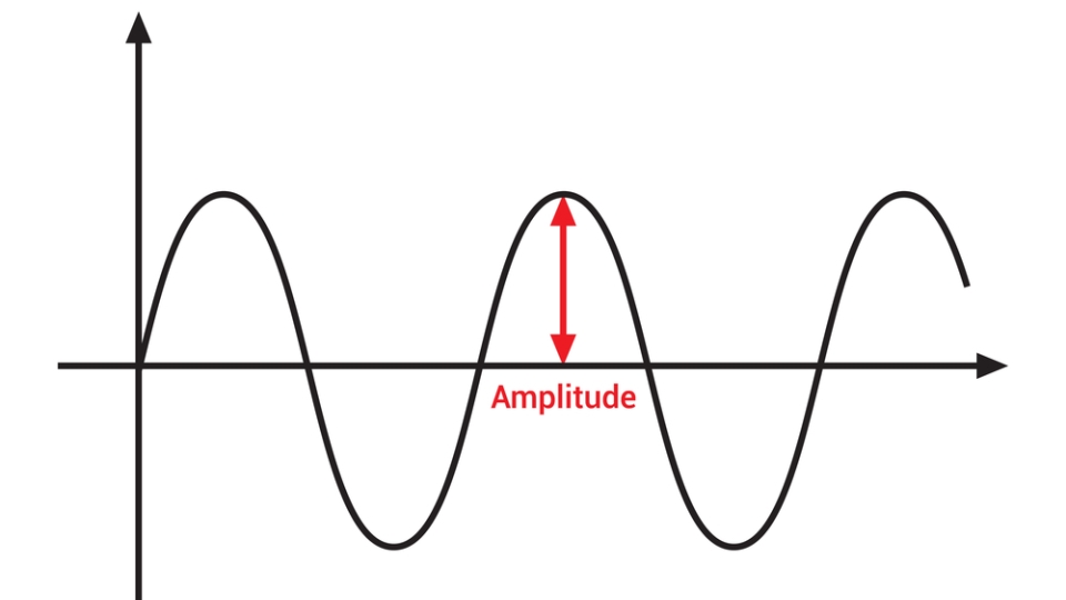 Amplitud