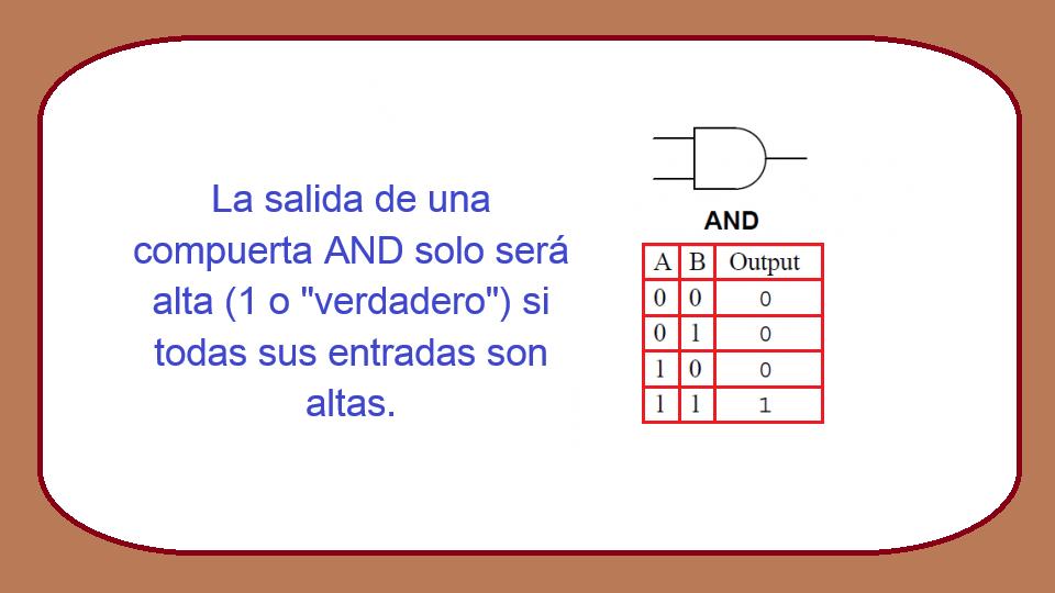 AND (Compuerta Lógica)