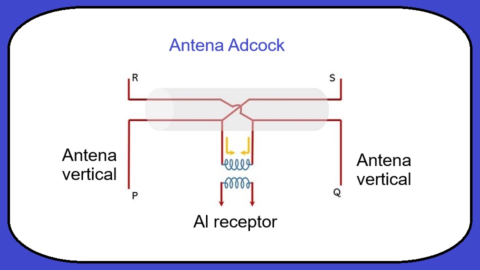 Antena Adcock