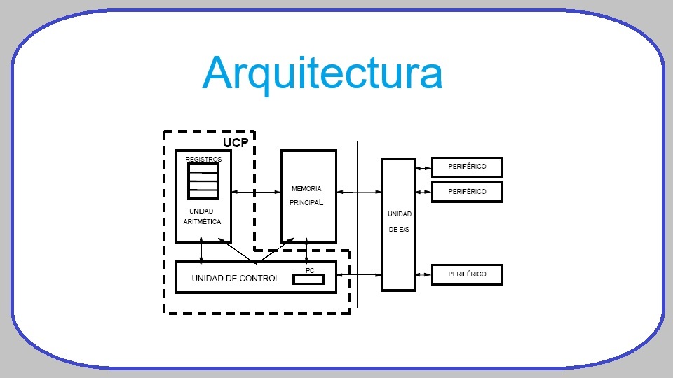 Arquitectura