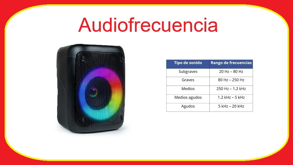 Audiofrecuencia