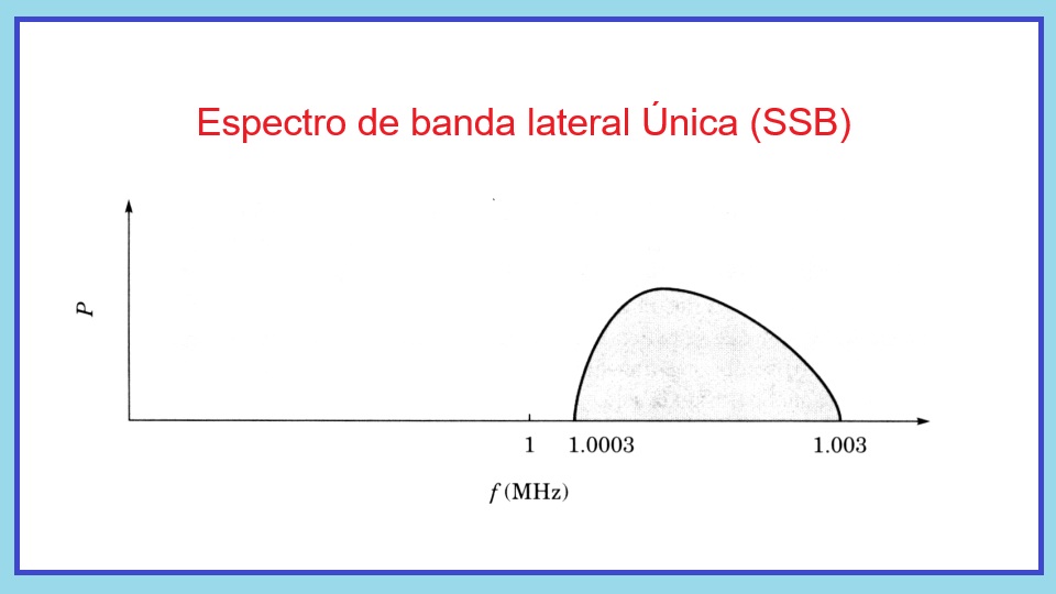 Banda Lateral Única (SSB)