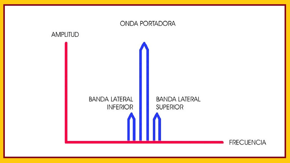 Banda Lateral