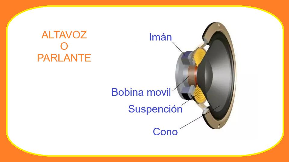 Bobina Móvil
