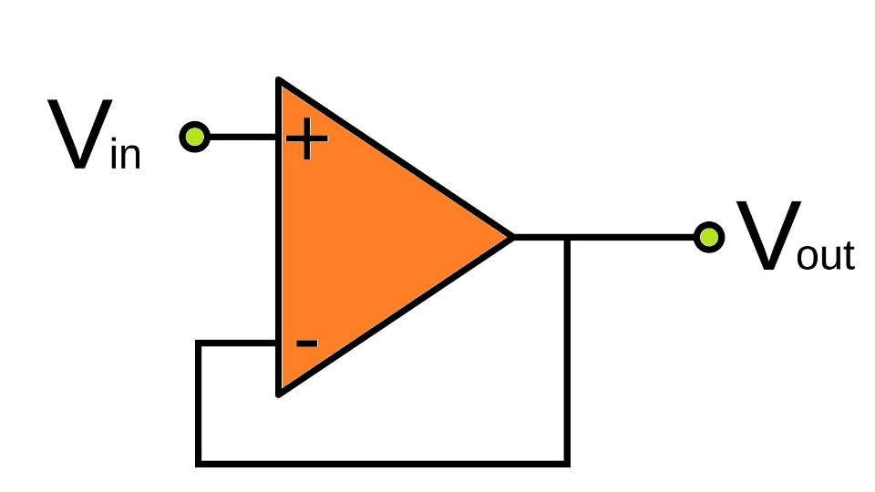 Buffer