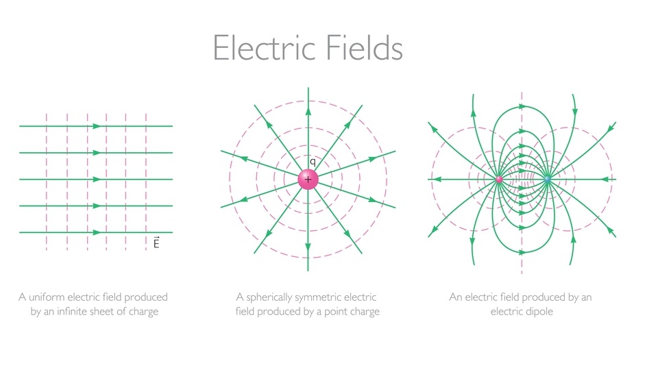 Campo Eléctrico