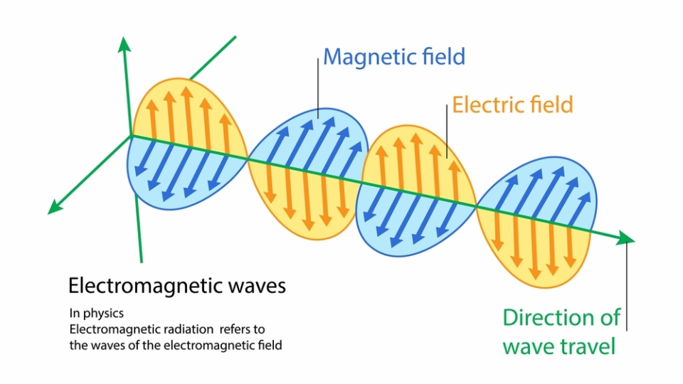 Campo Electromagnético