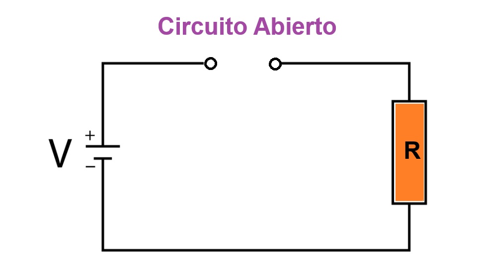 Circuito Abierto