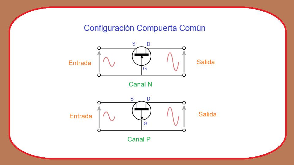 Configuración Compuerta Común (JFET)