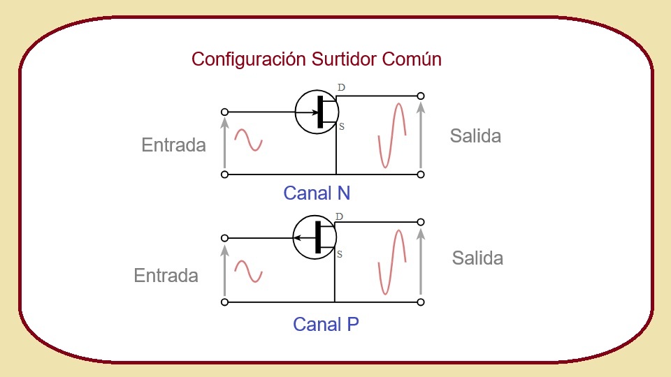 Configuración Surtidor Común (JFET)