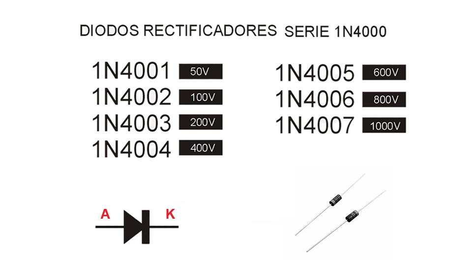 Diodos Rectificadores