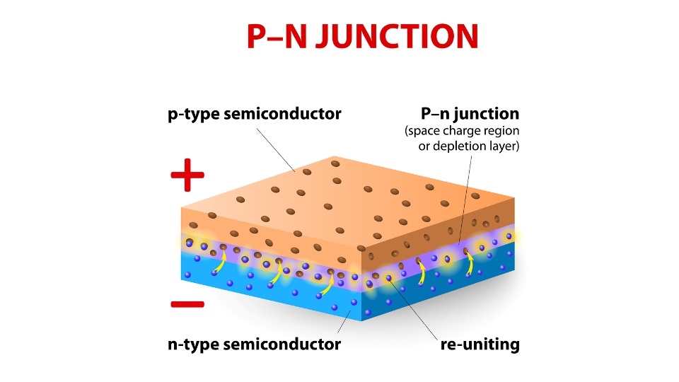 Junction