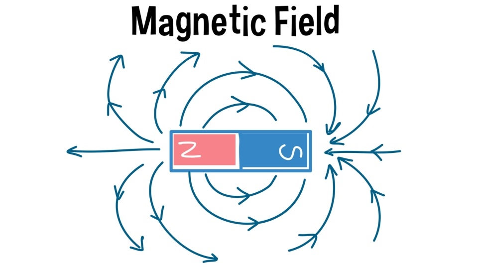 Magnetismo