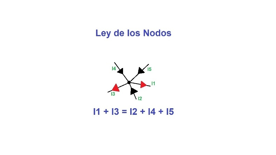 Nodo