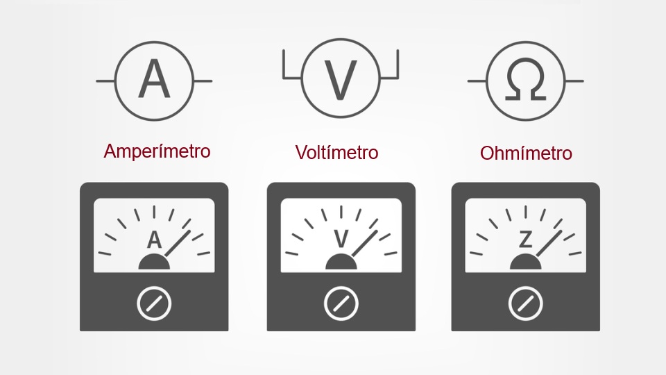 Ohmímetro