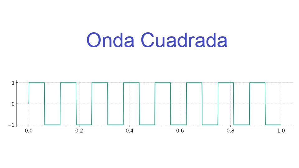Onda Cuadrada