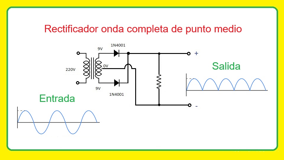 Rectificador de Onda Completa