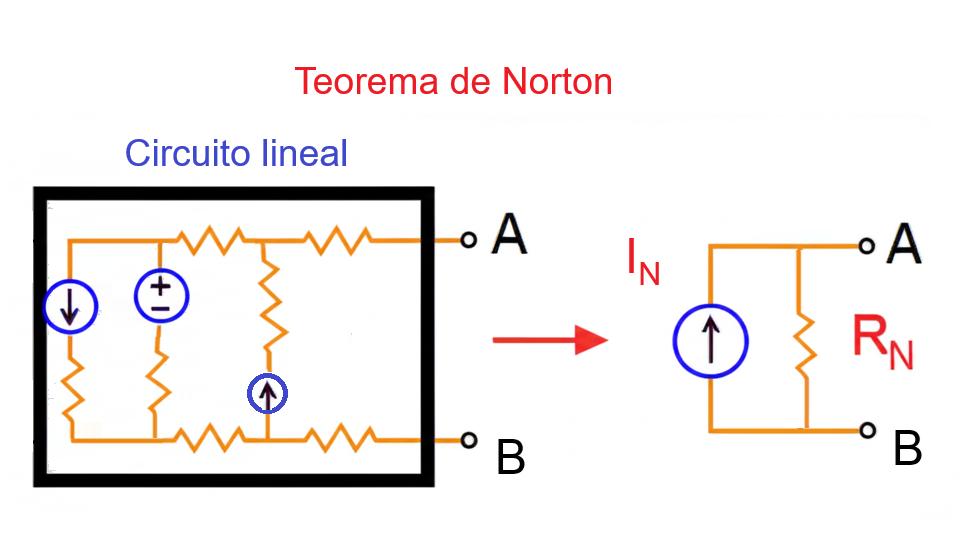 Teorema de Norton