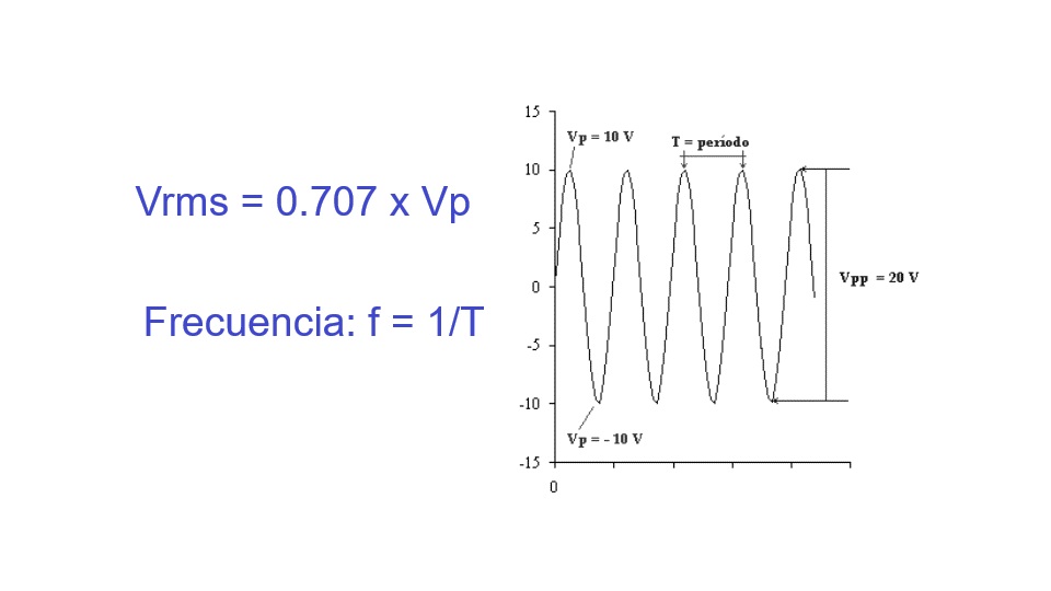 Que Es Rms ¿Qué significa Voltaje RMS? - Glosario de términos básicos de electrónica
