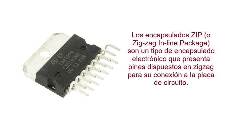 Zip